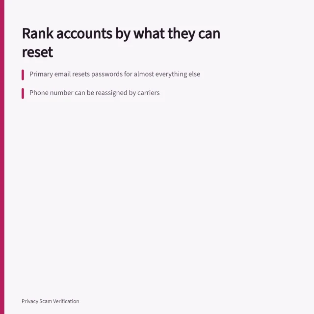 Card ranking account security risks by blast radius and lockout causes. How to spot account security warning signs early