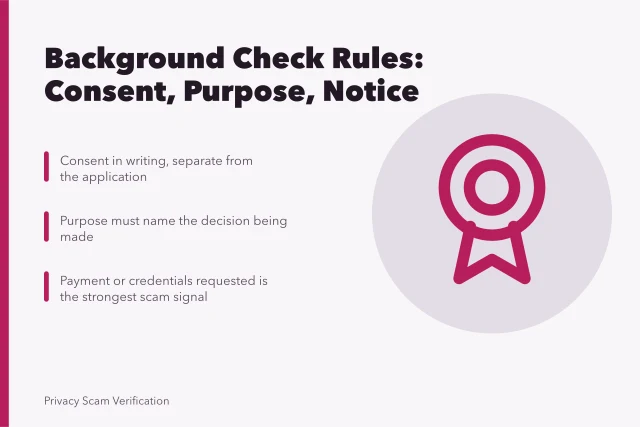 Card summarizing background check consent, purpose, notice, and correction rules. 6 notes on background checks rules worth reading