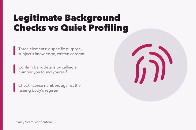 Background check rules: purpose, consent, and verifying credentials and bank details. Background checks with the guesswork removed (2027 update)