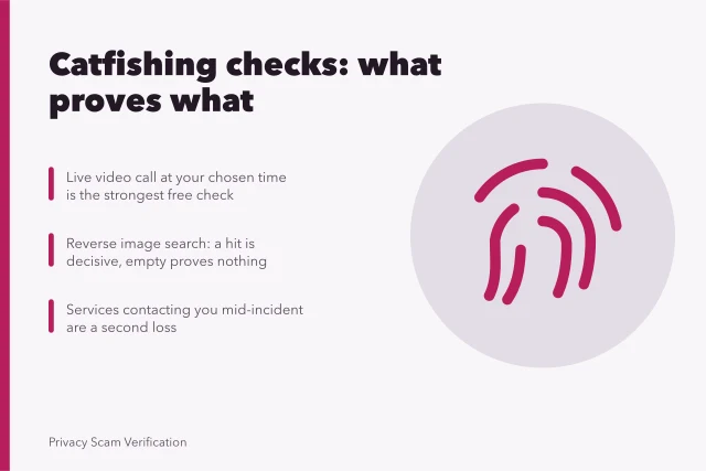 Catfishing detection guide comparing video calls, reverse image search, and paid tools. Catfishing detection tools: a guide to the criteria
