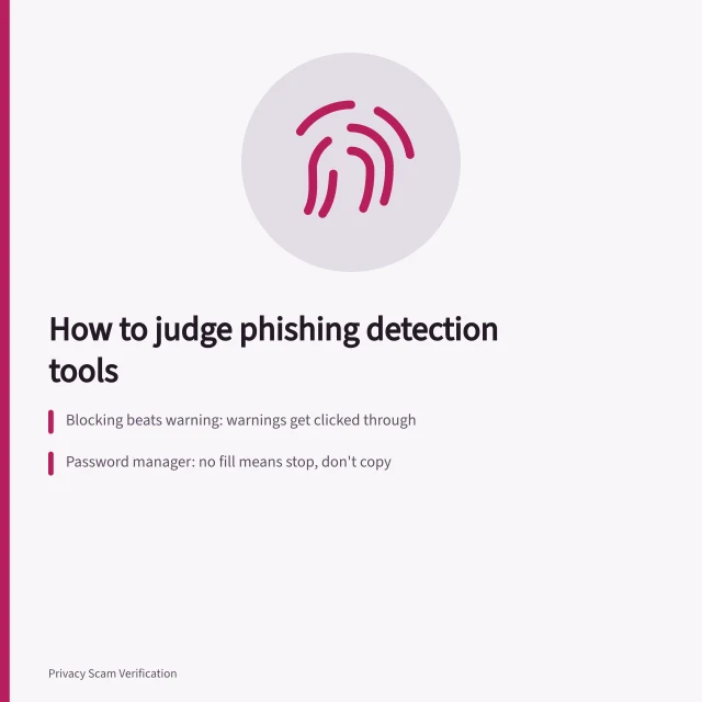 Card comparing phishing detection tools: blocking, password manager, filtering. How to judge a phishing scam detection tool