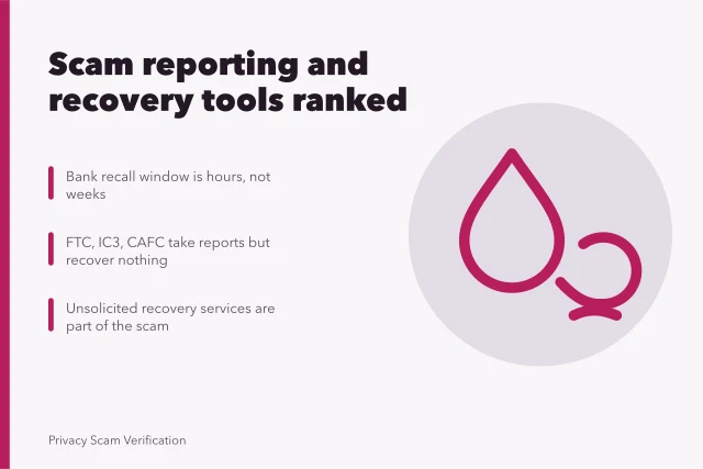 Ranked scam reporting and recovery tools, from bank recall to paid services. Scam reporting and recovery tools: ranked by what they actually do