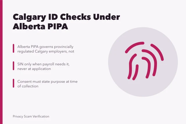 Card on Alberta PIPA rules for Calgary identity verification and document retention. Calgary identity verification under Alberta PIPA, a practical overview