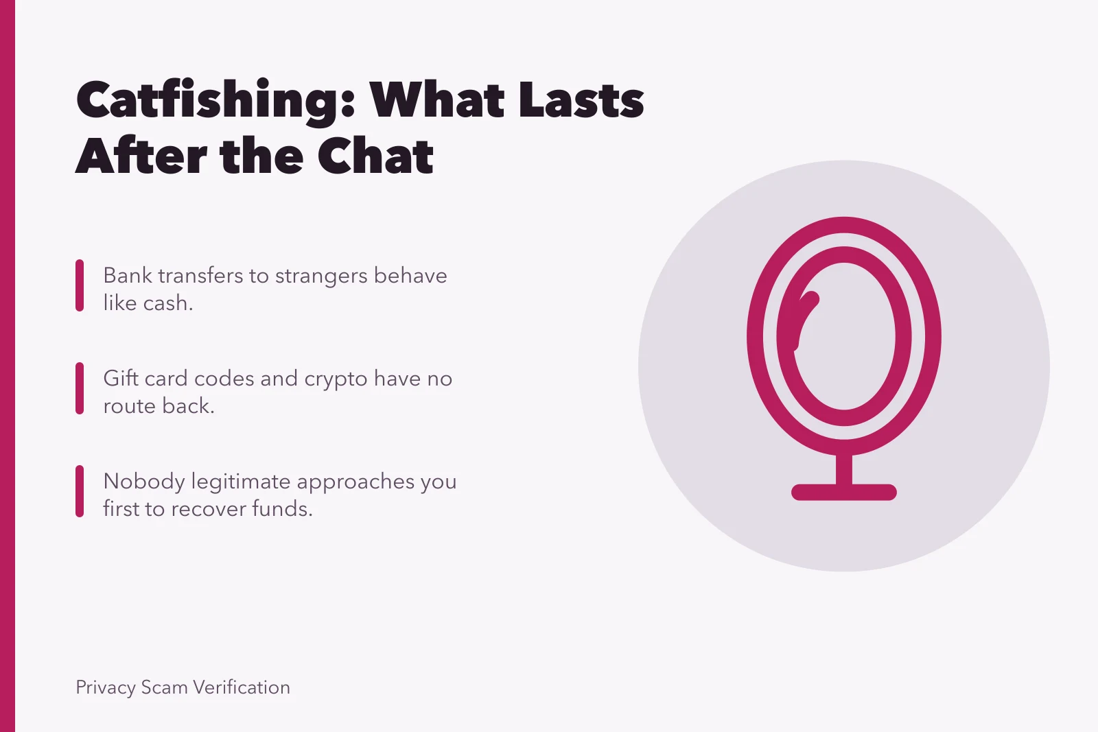 Catfishing risk timeline: information, money requests, images, and lasting exposure. Catfishing risks compared with what actually happens
