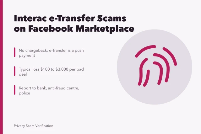 Interac e-Transfer scam warning card with padlock and phishing alert. Facebook Marketplace Canada: Avoiding Interac e-Transfer Scams