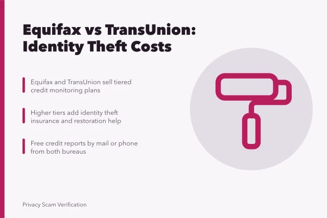 Credit monitoring tiers and identity theft costs in Canada. Identity theft costs in Canada, an Equifax and TransUnion price guide