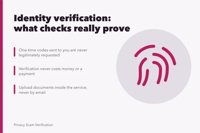 Identity verification warning card with padlock and phishing alert icon. A working brief on identity verification