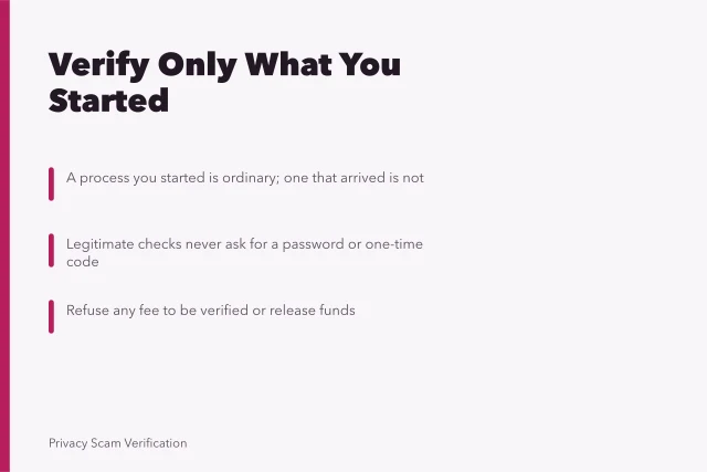 Card on identity verification: who started it, safe steps, requests to refuse. Identity verification beyond the obvious