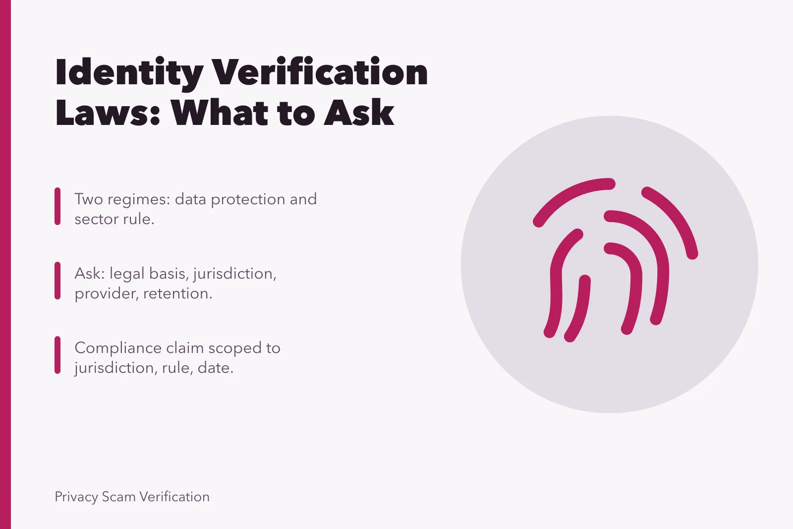 Card summarizing identity verification laws and compliance questions. The short version of identity verification laws