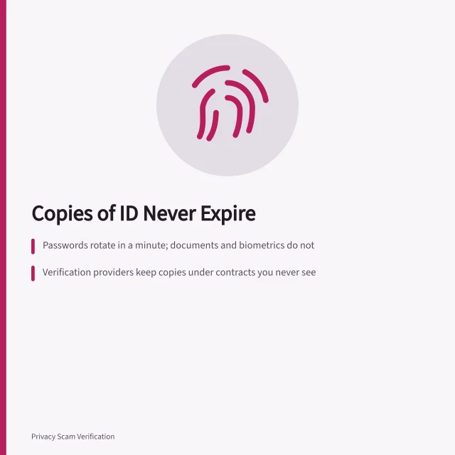 Identity verification copies and biometric data create permanent exposure risks. Identity verification risks as practitioners see it