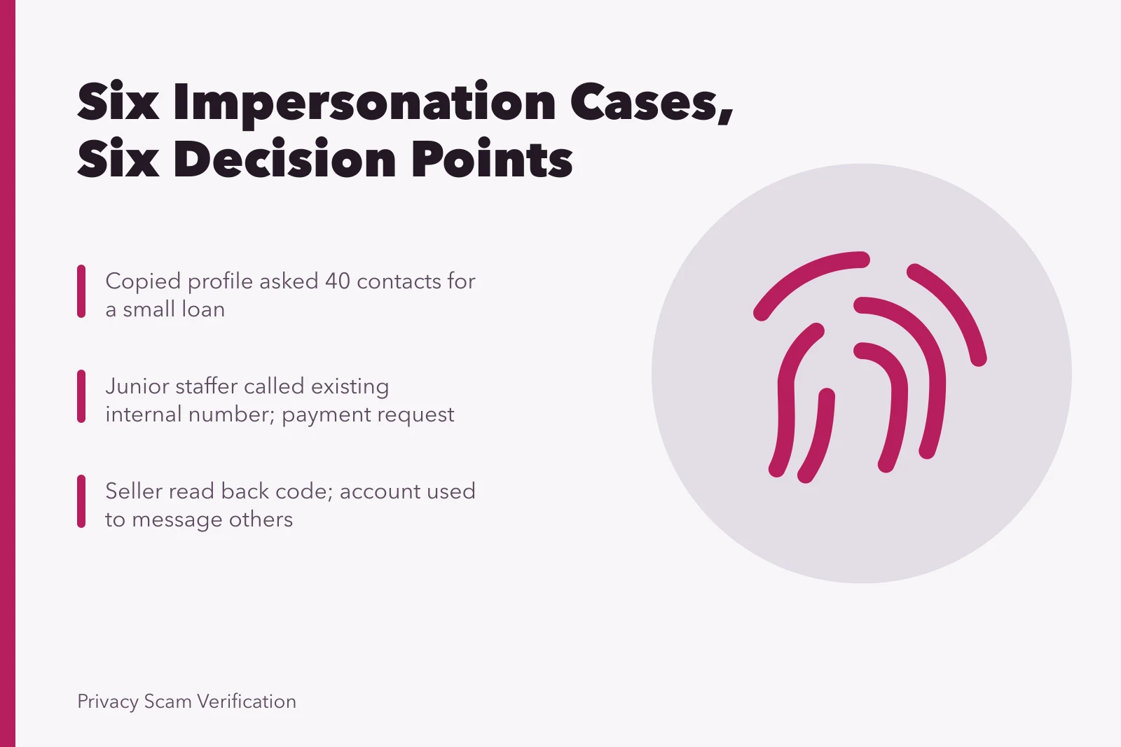 Card listing six impersonation cases and where each could have been stopped. Where could each of these six impersonation cases have been stopped?