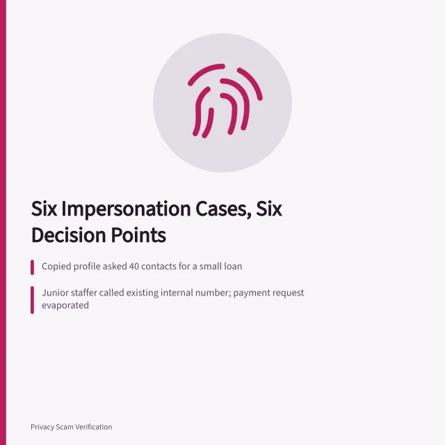 Card listing six impersonation cases and where each could have been stopped. Where could each of these six impersonation cases have been stopped?