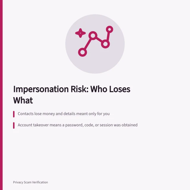 Card explaining impersonation risks: contacts lose money, accounts need passwords, second approaches follow. Getting impersonation risks right the first time