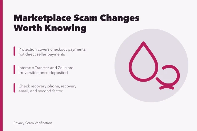 Card on marketplace scam changes: payment reversals, account recovery, protection limits. 6 notes on marketplace scams changes worth reading