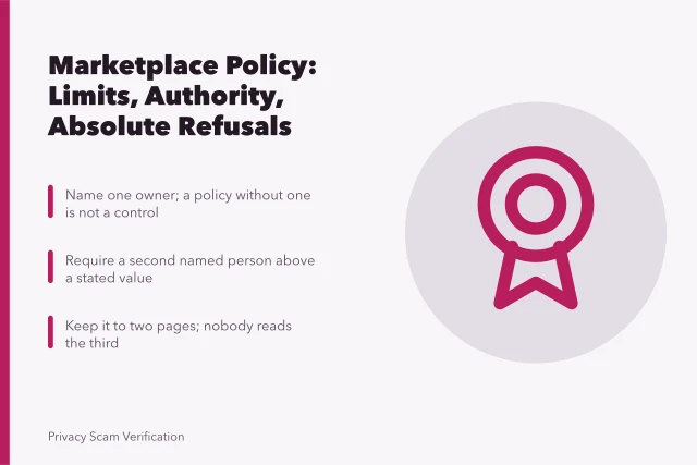 Marketplace policy card: spending limits, named authority, absolute refusals, two-page rule. Setting spending limits and refusals in a marketplace policy