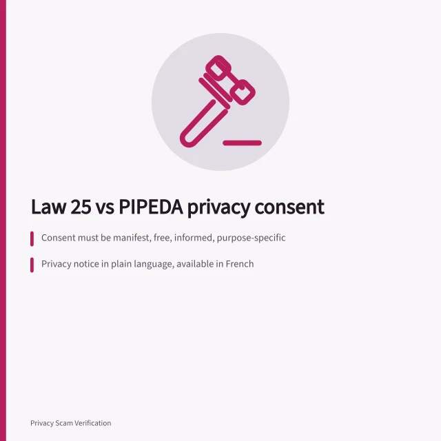 Card comparing Quebec Law 25 consent with PIPEDA privacy rules. Montreal consent rules under Law 25 compared with the rest of Canada