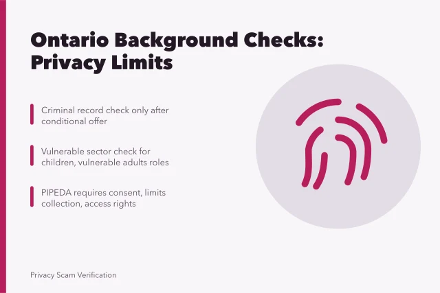 Ontario background check privacy rules under PIPEDA consent limits. Background checks in Ontario, what employers can ask under privacy law