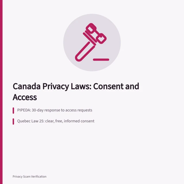 Card comparing PIPEDA, Quebec Law 25, Alberta PIPA and BC PIPA consent rules. How PIPEDA and Quebec Law 25 change consent for Canadian social media users