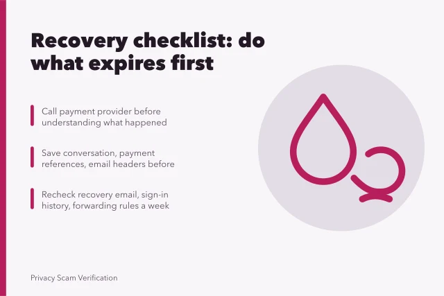 Recovery checklist card ordering urgent fraud steps by expiry. Recovery checklists work best ordered by what expires first