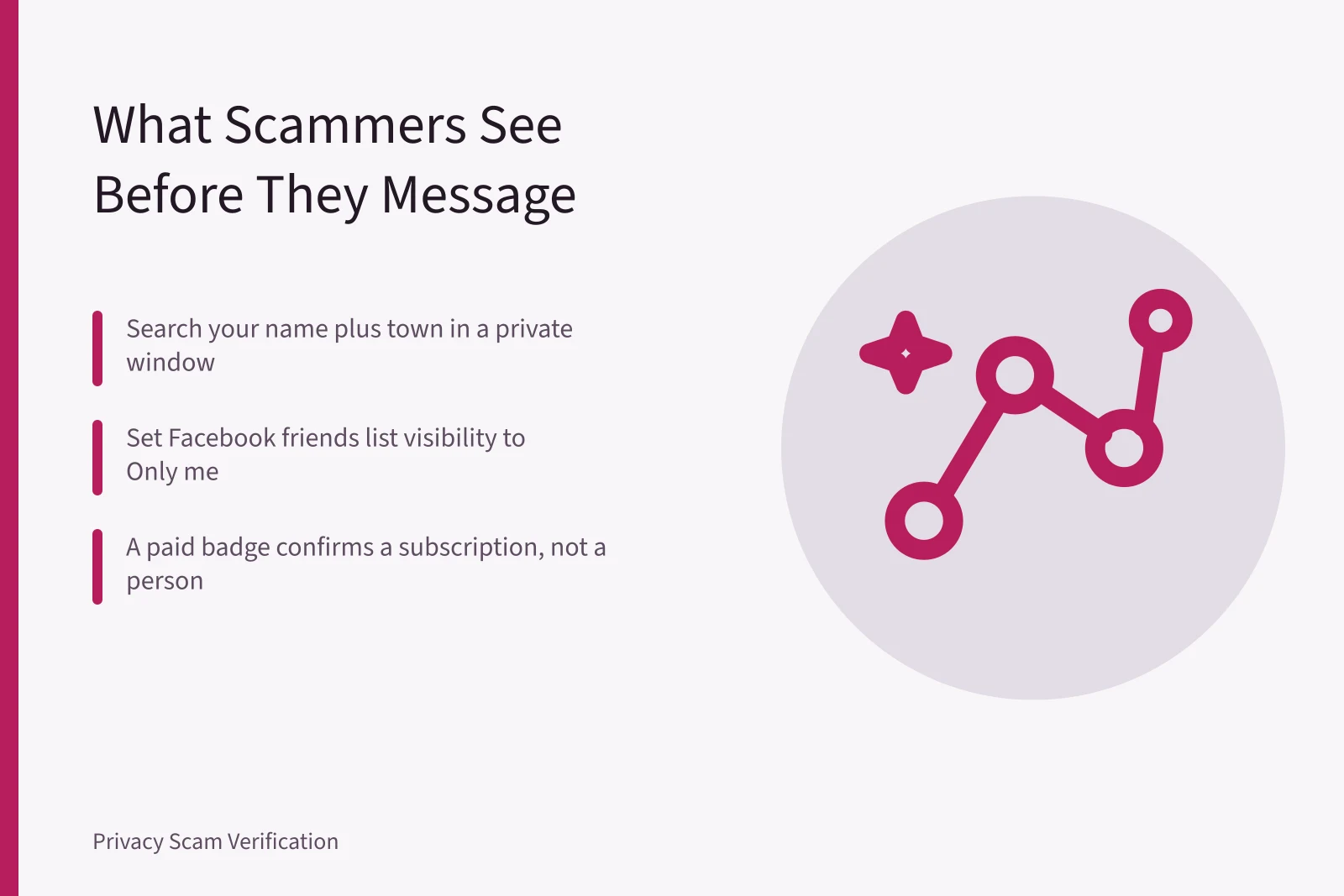 Card on social media privacy checks and scammer profile visibility. Social media privacy check: what a scammer sees before they message you
