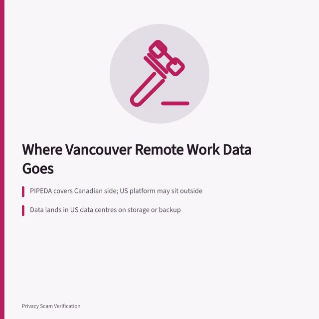Privacy rules and contract clauses routing remote work data across borders. Cross-border privacy for Vancouver remote workers using US platforms