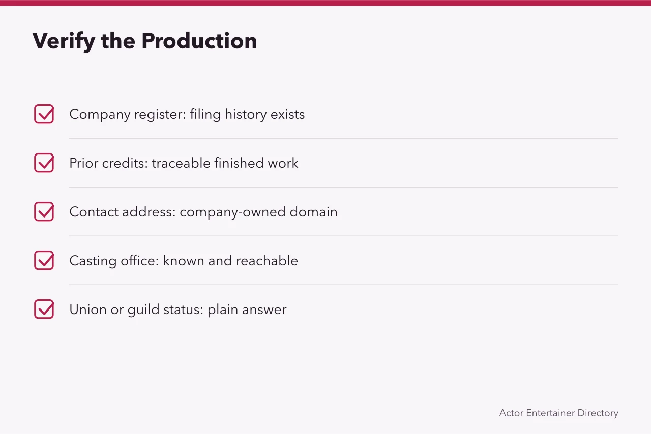 Checklist for verifying a production company, credits, address, office and union status (Actors by era search for people who want the details)