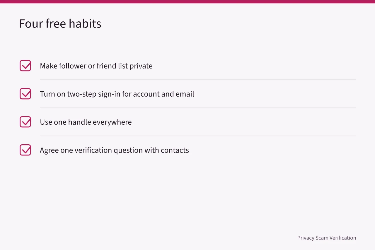 Checklist of four free habits that block impersonation (Four free habits versus paid impersonation monitoring tools)