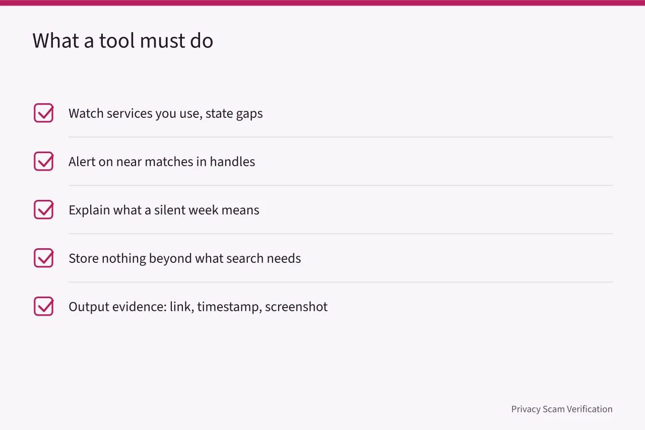 Checklist of five requirements a monitoring tool must meet (Four free habits versus paid impersonation monitoring tools)