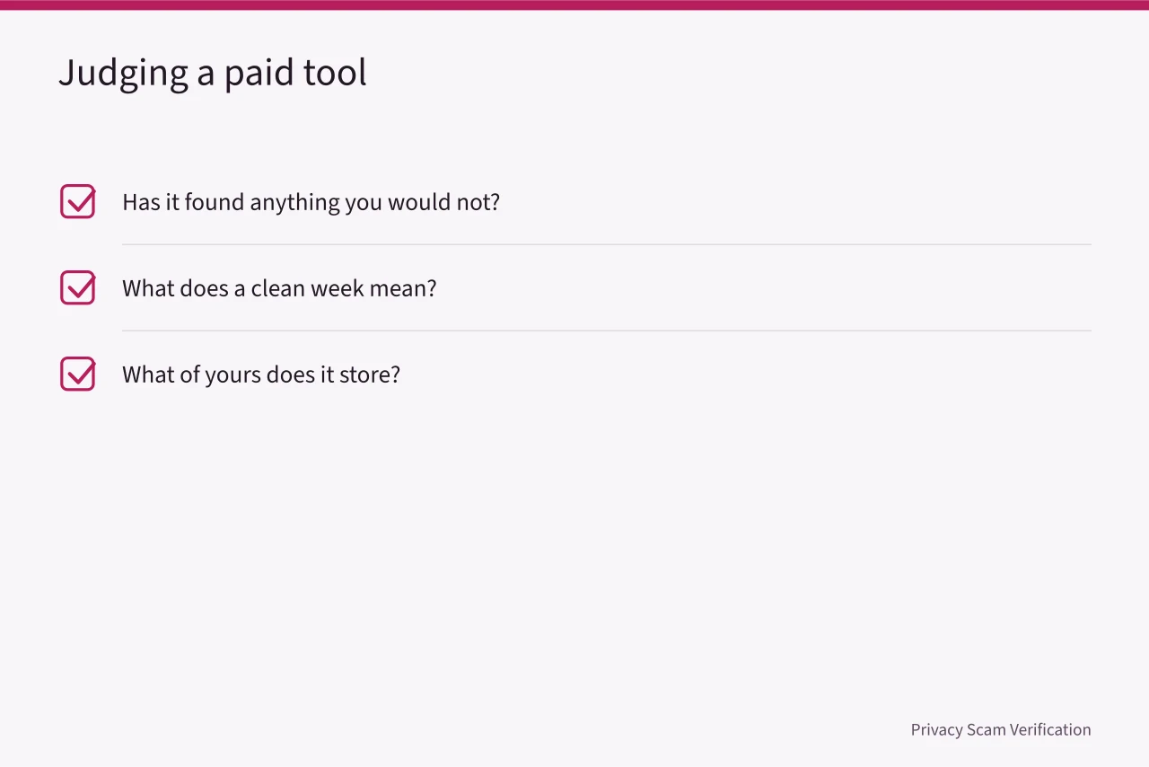 Three questions to judge a paid monitoring tool in ten minutes (Four free habits versus paid impersonation monitoring tools)