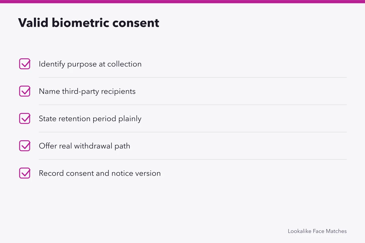 Checklist of five PIPEDA consent requirements for biometric face templates (Face Match App Privacy Law in Canada: What PIPEDA Actually Covers)