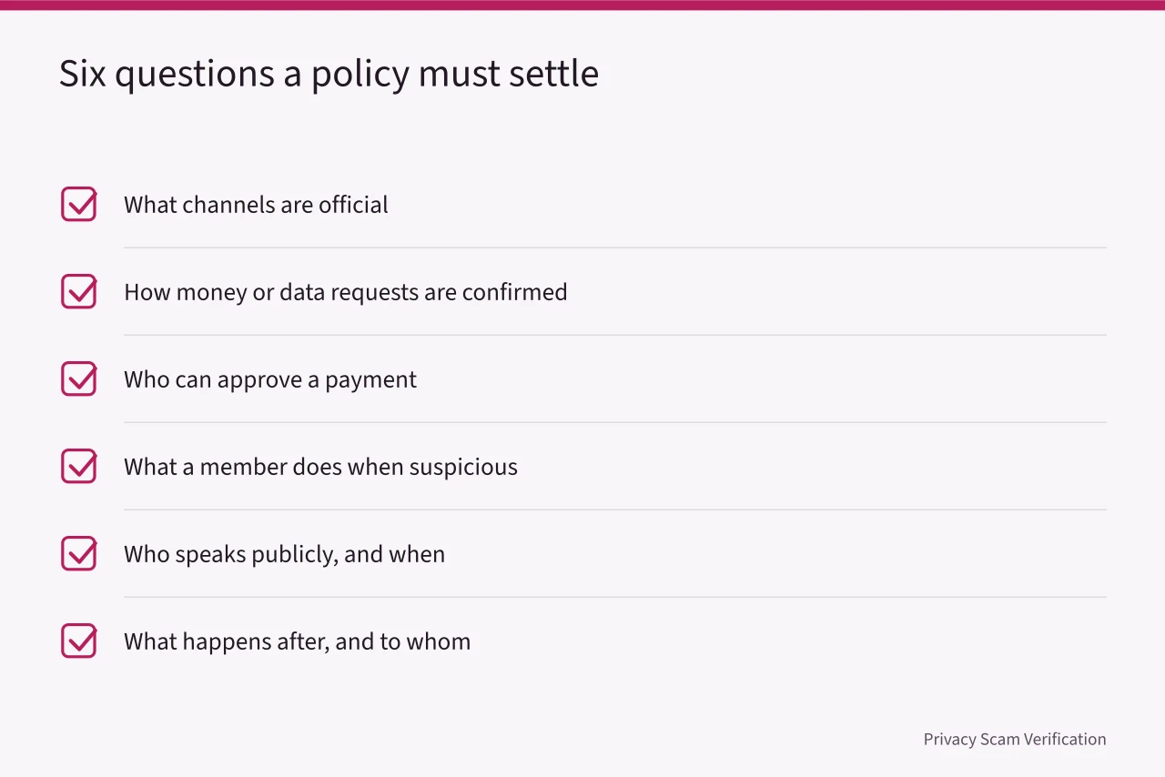Checklist of six questions an impersonation policy must answer (Impersonation policy template: what belongs in each section)