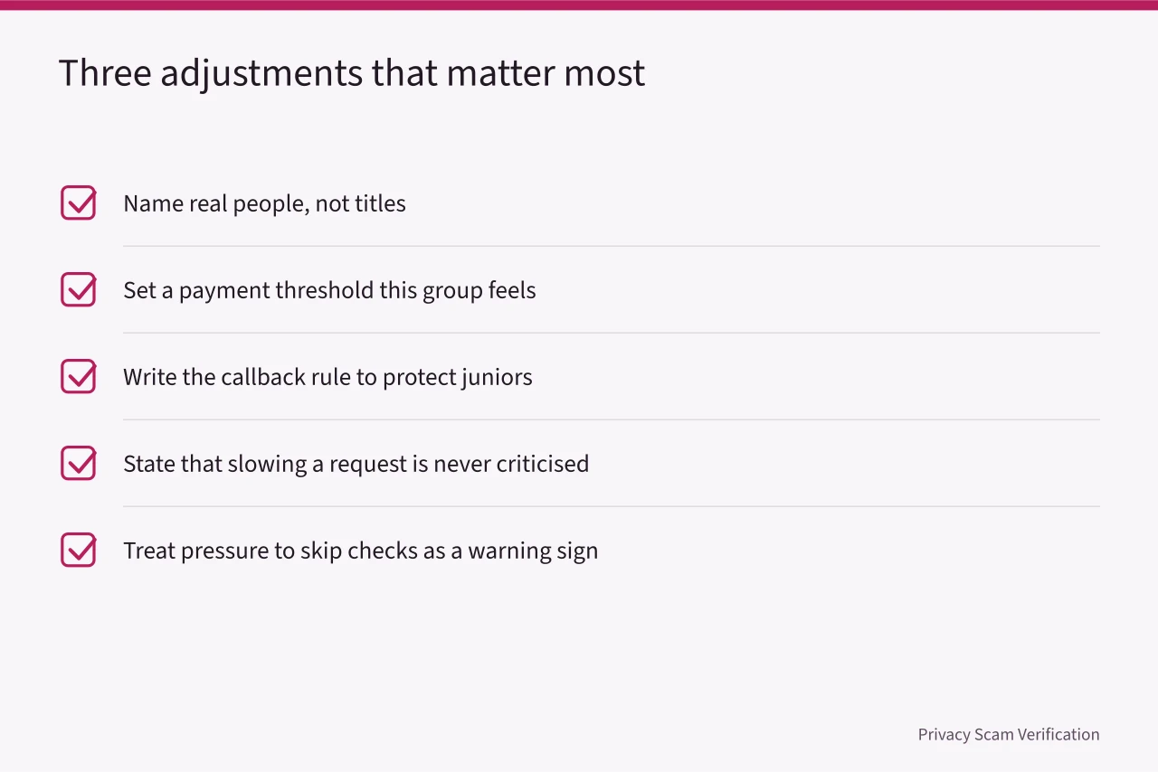Checklist of three adjustments for adapting the policy honestly (Impersonation policy template: what belongs in each section)