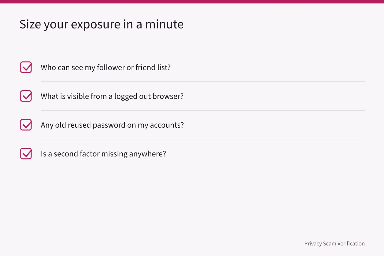 Checklist of three questions to size impersonation exposure honestly (Getting impersonation risks right the first time)